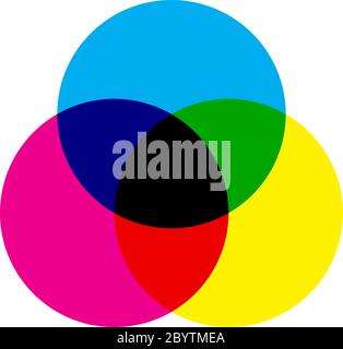 CMYK-Farbmodellschema. Drei überlappende Kreise in Cyan, Magenta und Gelb. Symbol für Druckmotiv. Vektorgrafik. Stock Vektor