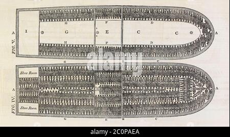 Plan des Sklavenschiffs Brookes, das das Leiden afrikanischer Sklaven zeigen soll, die während des transatlantischen Sklavenhandels in der Mittelpassage transportiert wurden. Diese berühmte Illustration, die 1787 erstmals veröffentlicht wurde, wurde weit verbreitet und hat viel dazu getan, die Abolitionisten-Sache voranzubringen, indem sie die Unmenschlichkeit des Sklavenhandels zeigte. Stockfoto