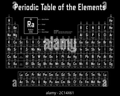 Periodensystem der Elemente - zeigt Ordnungszahl, Symbol, Name und Ordnungsgewicht Stock Vektor