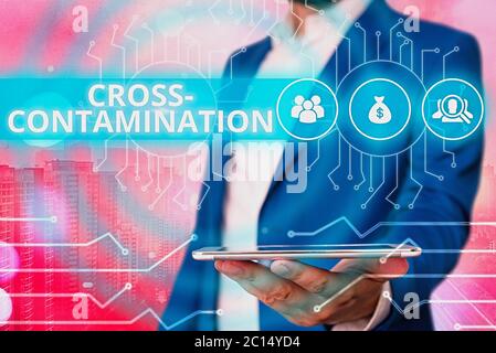 Textschild mit Kreuzkontamination. Geschäftsfoto mit unbeabsichtigter Übertragung von Bakterien von einer Substanz auf eine andere Systemadministr Stockfoto