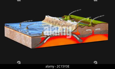 Wissenschaftlicher Bodenquerschnitt zur Erklärung der Subduktion und Plattentektonik - 3d-Illustration Stockfoto
