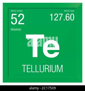 Tellurium-Symbol. Elementnummer 52 des Periodensystems der Elemente - Chemie - Rechter Rahmen mit grünem Hintergrund Stock Vektor