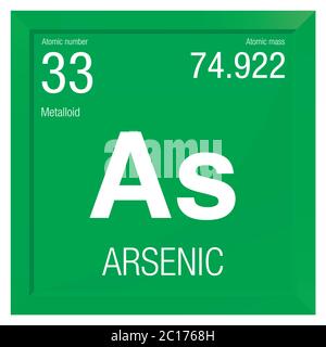 Arsen-Symbol. Elementnummer 33 des Periodensystems der Elemente - Chemie - Rechter Rahmen mit grünem Hintergrund Stock Vektor