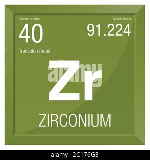 Zirkonium-Symbol. Elementnummer 40 des Periodensystems der Elemente - Chemie - Rechter Rahmen mit grünem Hintergrund Stock Vektor