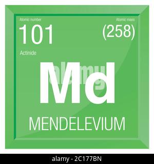 Mendelevium-Symbol. Elementnummer 101 des Periodensystems der Elemente - Chemie - Rechter Rahmen mit grünem Hintergrund Stock Vektor