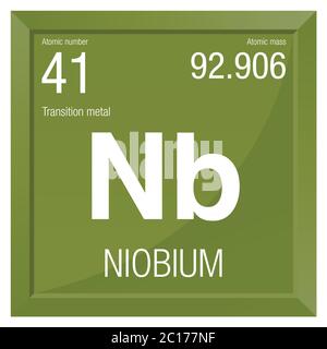 Niob-Symbol. Elementnummer 41 des Periodensystems der Elemente - Chemie - Rechter Rahmen mit grünem Hintergrund Stock Vektor