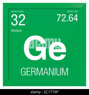 Germanium-Symbol. Elementnummer 32 des Periodensystems der Elemente - Chemie - Rechter Rahmen mit grünem Hintergrund Stock Vektor