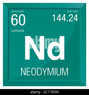 Neodym-Symbol. Elementnummer 60 des Periodensystems der Elemente - Chemie - Rechter Rahmen mit grünem Hintergrund Stock Vektor
