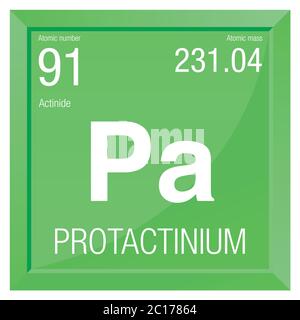 Protactinium-Symbol. Elementnummer 91 des Periodensystems der Elemente - Chemie - Rechter Rahmen mit grünem Hintergrund Stock Vektor