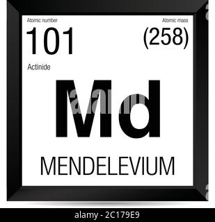 Mendelevium-Symbol. Elementnummer 101 des Periodensystems der Elemente - Chemie - Schwarzer quadratischer Rahmen mit weißem Hintergrund Stock Vektor