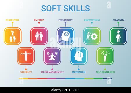 Darstellung von Soft Skills-Daten-Infografiken. Prozessdiagramm. Diagramm mit Schritten, Optionen oder Prozessen. Vektor-SOFT SKILLS-Symbolvorlage für Stock Vektor