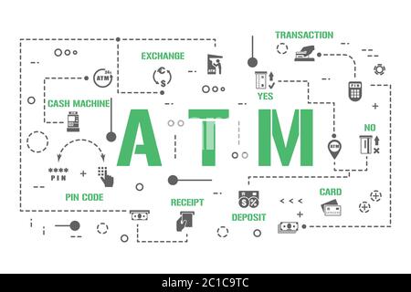 ATM-Wort-Konzepte-Banner. Kreditkartentransaktion. Infografiken zur Auszahlung von Geldautomaten. Präsentation, Website. UI UX-Idee. Isolierte Schrift Typografie Stock Vektor