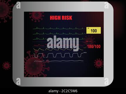 Konzept eines hohen Risikofaktors bei Patienten mit Covid-19-Infektion. Abbildung des Vitalparameter-Monitors, der Hypertonie auf dem Hintergrund von Covid-19 zeigt. Stock Vektor