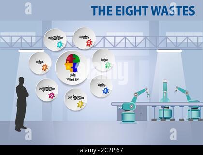 Die acht Abfälle lean management Konzept bereit für Ihre Präsentation. Silhouette der Mann steht neben ircles Beschreibt acht Abfälle der schlanke Mann Stockfoto