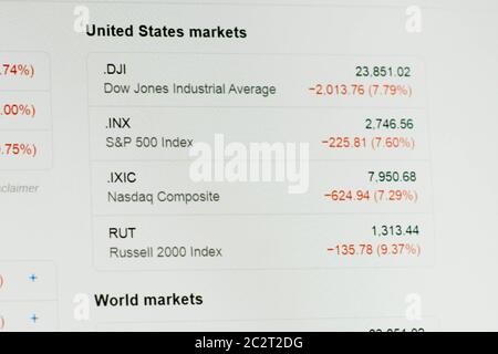 Screenshot von US und dem Weltmarkt im großen Rückgang Stockfoto