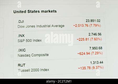 Screenshot von US und dem Weltmarkt im großen Rückgang Stockfoto