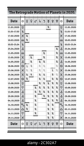 Astrologisches Almanach: Kalenderperioden der rückläufigen Bewegung von Planeten im Jahr 2020. Ephemeris Fahrplan: Detaillierte Datentabelle wi Stockfoto