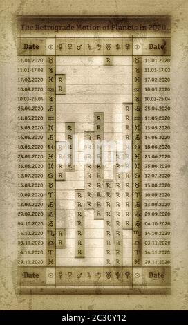 Astrologisches Almanach: Kalenderperioden der rückläufigen Bewegung von Planeten im Jahr 2020. Ephemeris Zeitplan von «die Ptolemäische Schleife Stockfoto