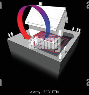 Diagramm von einfachen Einfamilienhaus mit Luftquelle Wärmepumpe und Fußbodenheizung Stock Vektor