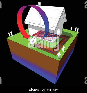 Diagramm von einfachen Einfamilienhaus mit Luftquelle Wärmepumpe und Fußbodenheizung Stock Vektor