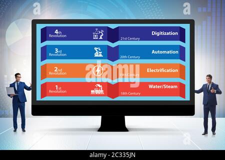 Industrie 4.0 Konzept und Entwicklungsstufen Stockfoto