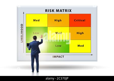 Risk Matrix-Konzept mit Auswirkung und Wahrscheinlichkeit Stockfoto