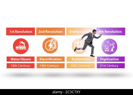 Industrie 4.0 Konzept und Entwicklungsstufen Stockfoto