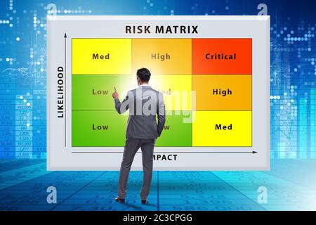 Risk Matrix-Konzept mit Auswirkung und Wahrscheinlichkeit Stockfoto