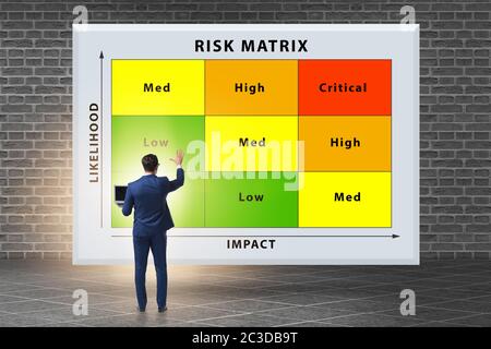 Risk Matrix-Konzept mit Auswirkung und Wahrscheinlichkeit Stockfoto