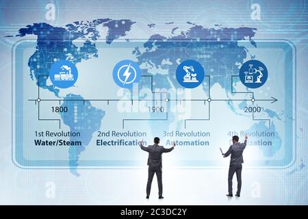 Industrie 4.0 Konzept und Entwicklungsstufen Stockfoto