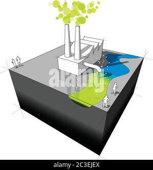 Industriegebäude oder Fabrik verschmutzen Luft und Fluss aus seinen Rauchestacks und Kanalisation Stock Vektor