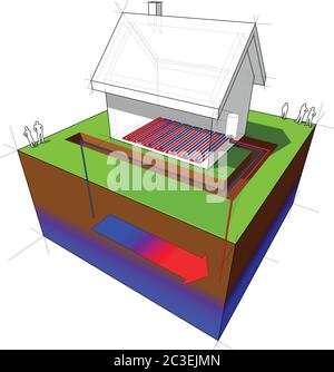 Grundwasser-Wärmepumpe kombiniert mit Fußbodenheizung Einfamilienhaus Diagramm Stock Vektor