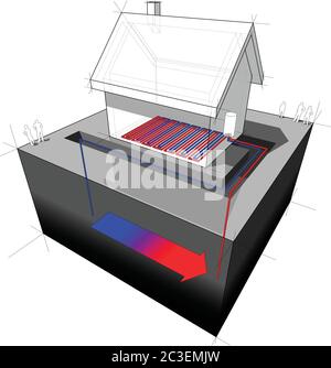 Grundwasser-Wärmepumpe kombiniert mit Fußbodenheizung Einfamilienhaus Diagramm Stock Vektor