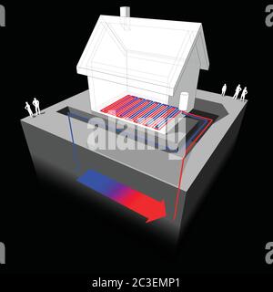 Grundwasser-Wärmepumpe kombiniert mit Fußbodenheizung Einfamilienhaus Diagramm Stock Vektor