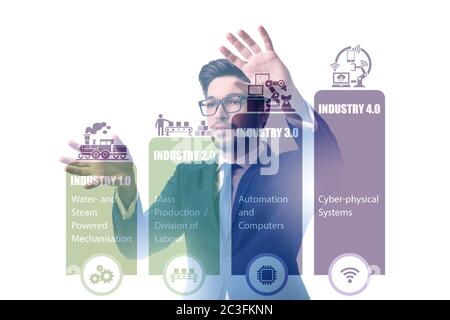 Industrie 4.0-Konzept mit verschiedenen Stufen Stockfoto