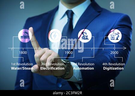 Industrie 4.0 Konzept und Entwicklungsstufen Stockfoto