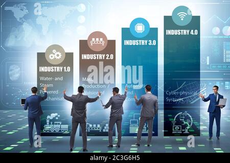 Industrie 4.0-Konzept mit verschiedenen Stufen Stockfoto