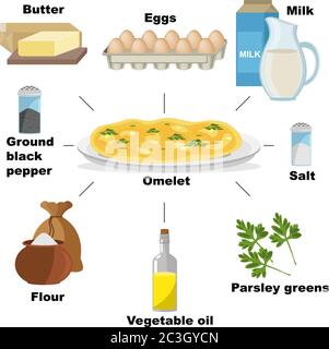 Bereiten Sie ein köstliches Omelett. Vektordarstellung des Hauskochens. Bleib zu Hause. Stock Vektor