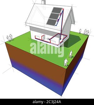 Diagramm eines einfachen Einfamilienhauses mit Solarzellen auf dem Dach und Heizkörpern beheizt Stock Vektor