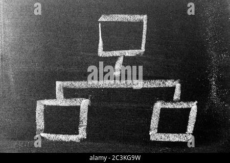 Weiße Kreide Handzeichnung in quadratischer Organigramm-Form auf Tafel Hintergrund Stockfoto