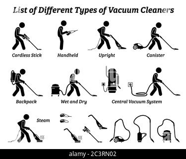 Liste der verschiedenen Arten von Staubsaugern Symbole Abbildungen. Vektor-Piktogramm von schnurlos, Stick, aufrecht, Kanister Rucksack, nass, trocken, Dampf, und Stock Vektor