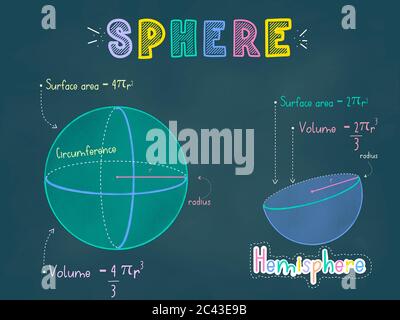 Kugel und Hemisphäre Bunte Pastellkreiden Zeichnung auf einer Tafel mit 3d-Form, Netze, Grundfläche, Seitenfläche, Fläche und Volumen Formel Stockfoto