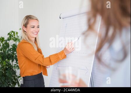 Glückliche weibliche professionelle Präsentation auf Flipchart im Konferenzraum Stockfoto