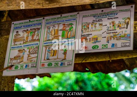 Unterrichtungsplakate zur Erklärung der Demokratie in Sierra Leone Stockfoto