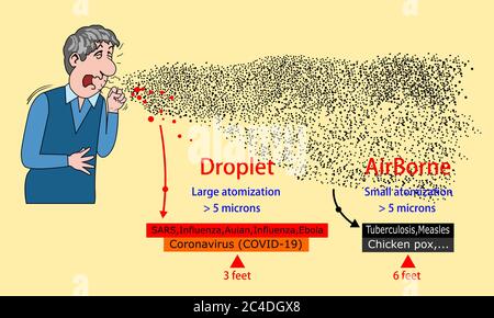 Studie die Ausbreitung des Coronavirus(COVID-19) im Vergleich zu anderen Krankheiten. Tritt in Aerosolform. Stockfoto