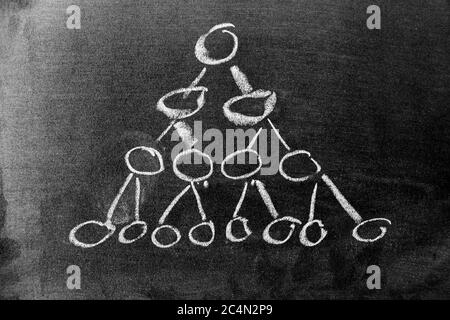 Weiße Kreide Handzeichnung in Runde Organigramm-Form auf Tafel Hintergrund Stockfoto