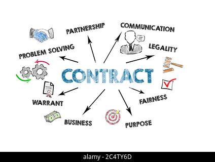 VERTRAG. Problemlösung, Kommunikation, Legalität und Geschäftskonzept. Diagramm mit Schlüsselwörtern und Symbolen auf weißem Hintergrund Stockfoto