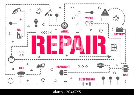 Reparieren Word Konzepte Banner. Mechaniker Werkstatt Restaurierung Auto. Infografiken für den Autoservice. Präsentation, Website. UI UX-Idee. Isolierte Schrift Stock Vektor