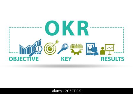 OKR-Konzept mit den objektiven Schlüsselergebnissen Stockfoto