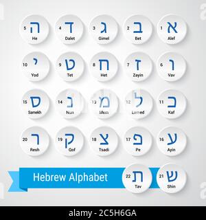 Buchstaben des hebräischen Alphabets mit Namen in englisch und Sequenznummern. Vektorgrafik. Stock Vektor